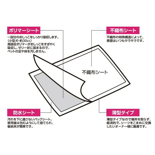◇ペットプロ ペットシーツ ワイドサイズ 100枚