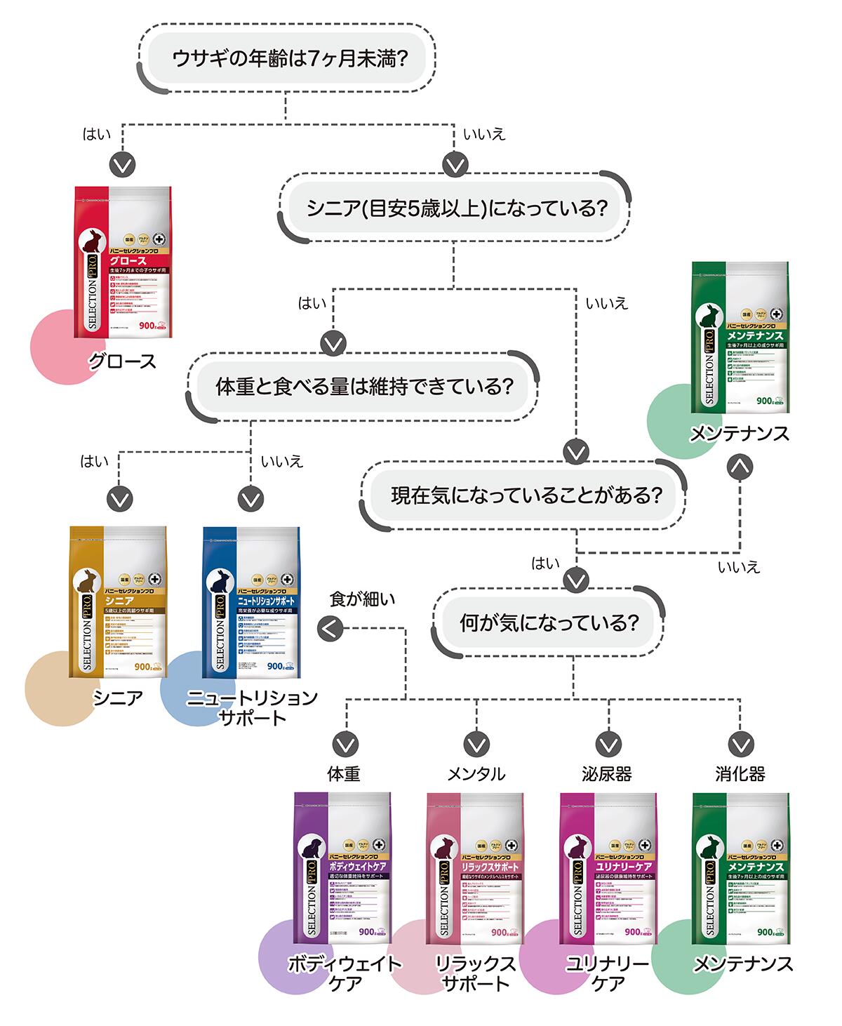 イースター バニーセレクションプロ ヘアボール...の紹介画像3