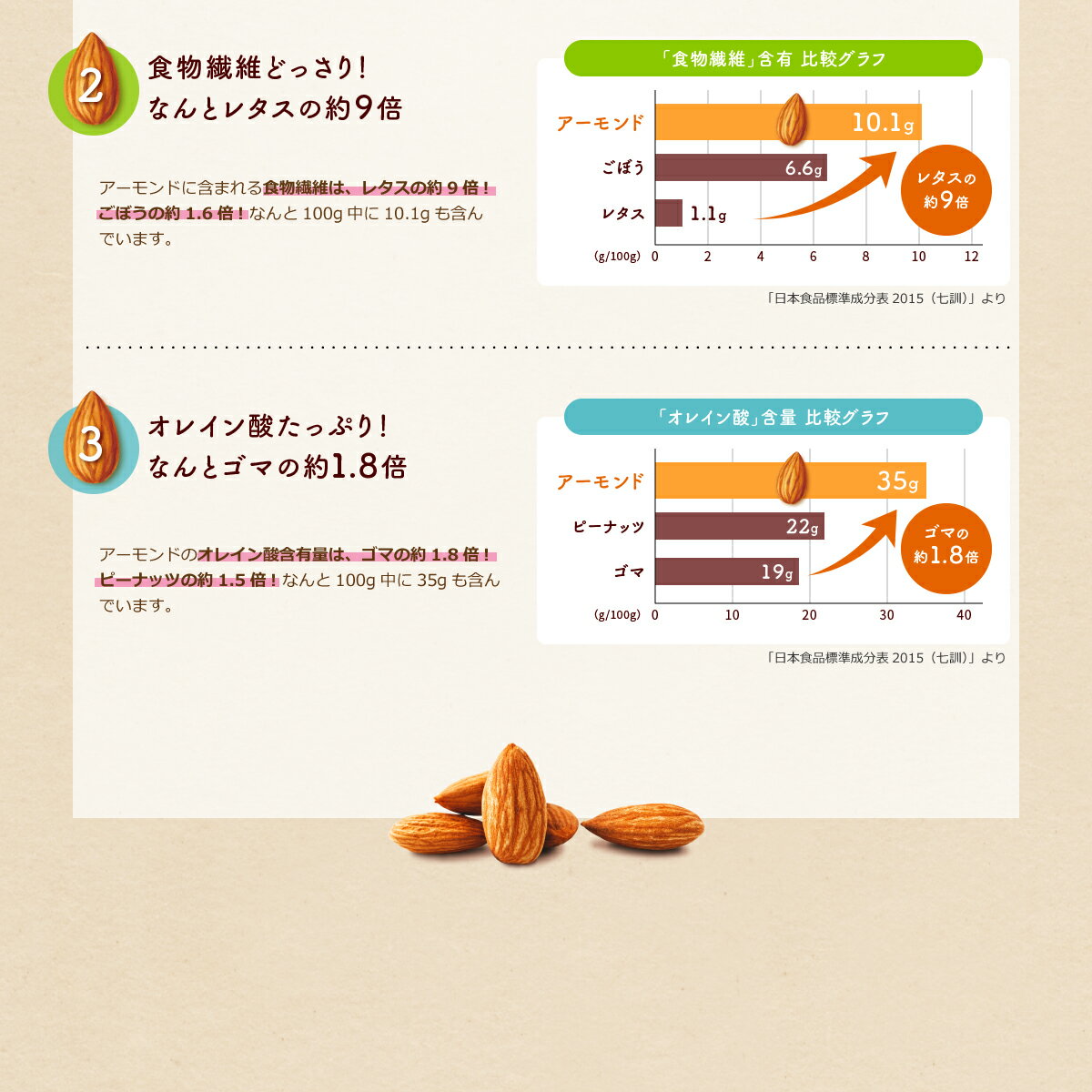 アーモンド効果