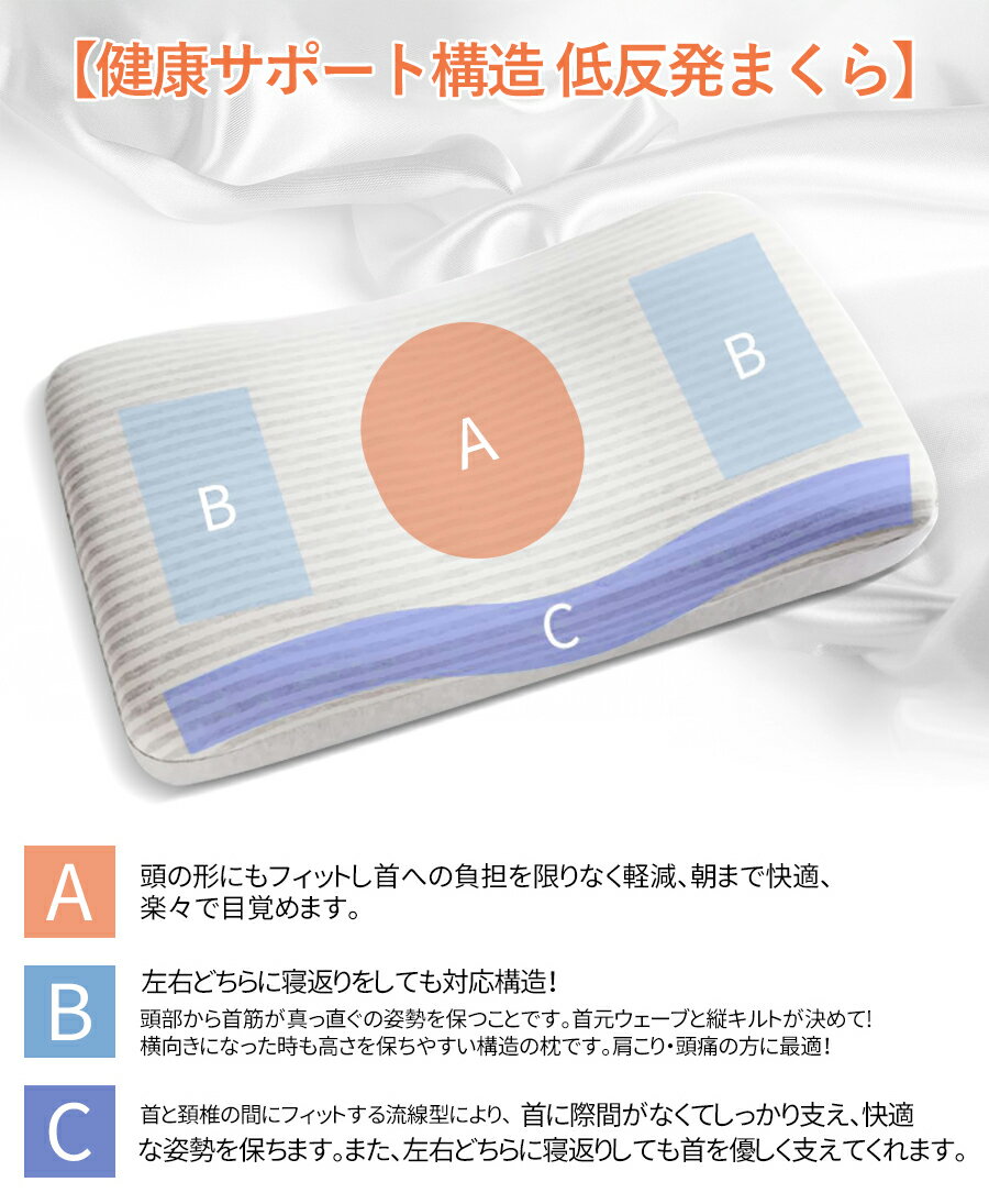 低反発枕 枕 まくら 肩こり 首こり 安眠枕 健康枕 快眠枕 人間工学に基づいた 寝やすい 首・肩・頚椎サポート ストレートネック 頭痛改善 通気性良い 抗菌・防臭 プレゼント【カバー付き】【敬老の日 ギフト】【一年長期保証】