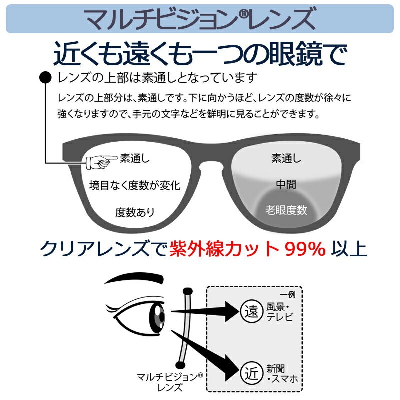 遠近両用メガネ UVカット99%以上【サー・モントフレーム/遠近両用レンズ】男性 女性 老眼鏡 おしゃれ リーディンググラス マルチビジョンクリア 還暦祝い プレゼント ギフト