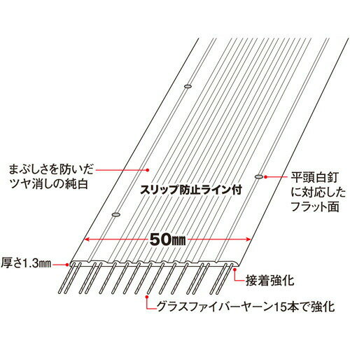 【グラス・ファイバー工研】 スーパーラインテープ中川くん (幅5cm)　長さ110m/釘間隔10cm + 専用釘 スクリュー白釘2000本セット [LTNN1110S] 2