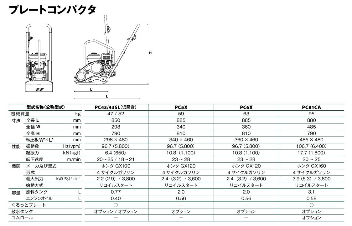 【酒井重工業】プレートコンパクター [PC81CAH]　道路カッター 舗装 切断 転圧機 締固め機 路盤 アスファルト 土木工事 現場作業 工事現場 建設 建築 土木 プロ仕様 業務用 高効率 高耐久 おすすめ サカイ SAKAI 転圧機械 締固め 転圧 つり上げフック 安定性 ホンダエンジン