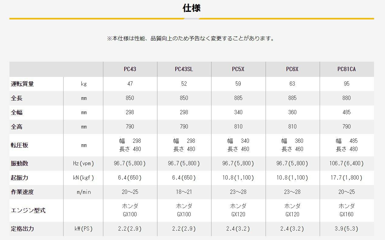 【酒井重工業】プレートコンパクター [PC81CAH]　道路カッター 舗装 切断 転圧機 締固め機 路盤 アスファルト 土木工事 現場作業 工事現場 建設 建築 土木 プロ仕様 業務用 高効率 高耐久 おすすめ サカイ SAKAI 転圧機械 締固め 転圧 つり上げフック 安定性 ホンダエンジン