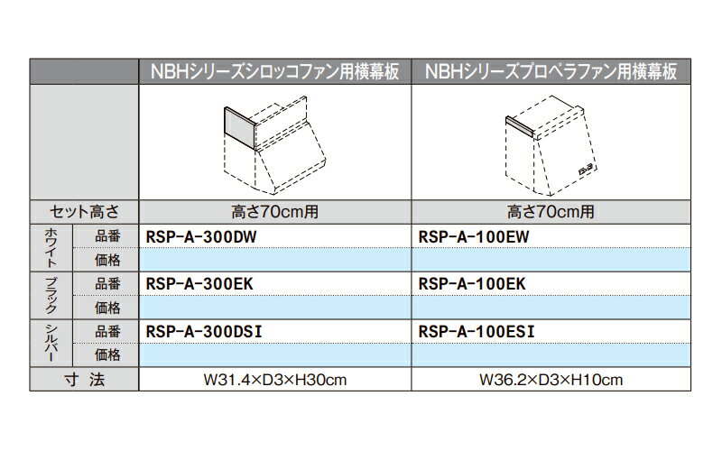 LIXIL【NBHシリーズ　プロペラファン用横幕板　RSP-A-100EW　ホワイト　1個入】リクシル　サンウェーブ 2