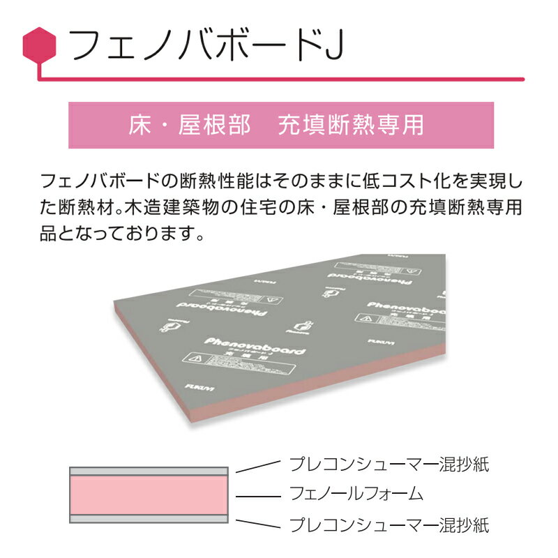 送料無料＆個人宛配送OKです！フクビ【フェノバボードJ　45×819×1820mm　JL456W　4枚入】 2