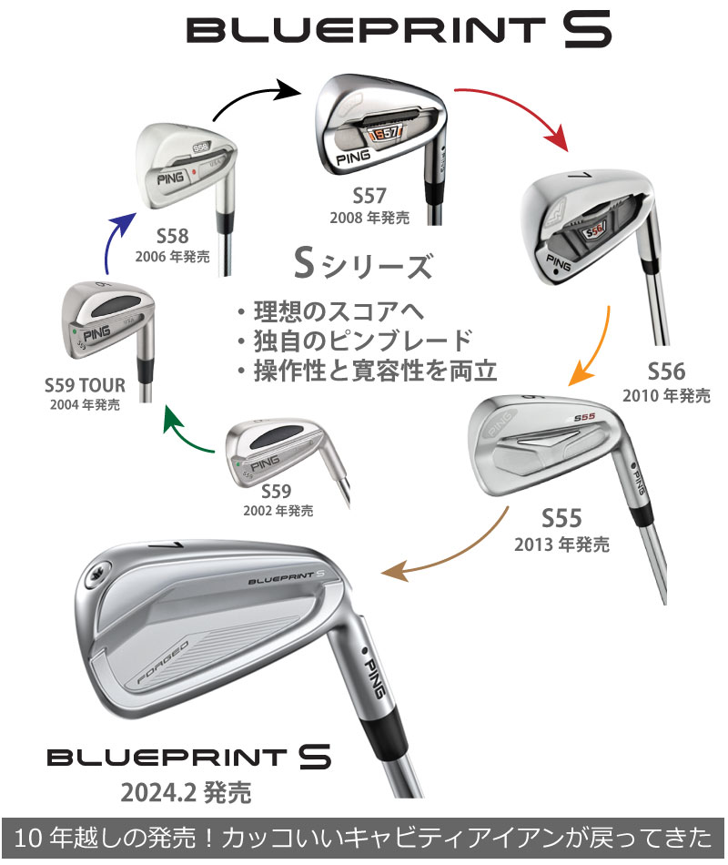 ピン ブループリントエス アイアン PING GOLF BLUE PRINT S IRON 4本セット Dynamic Gold MID 115 ダイナミックゴールドミッド 115 右用 左用 ライト レフト レフティー 日本仕様 ブループリントS ブレードアイアン キャビティアイアン 軟鉄アイアン 3