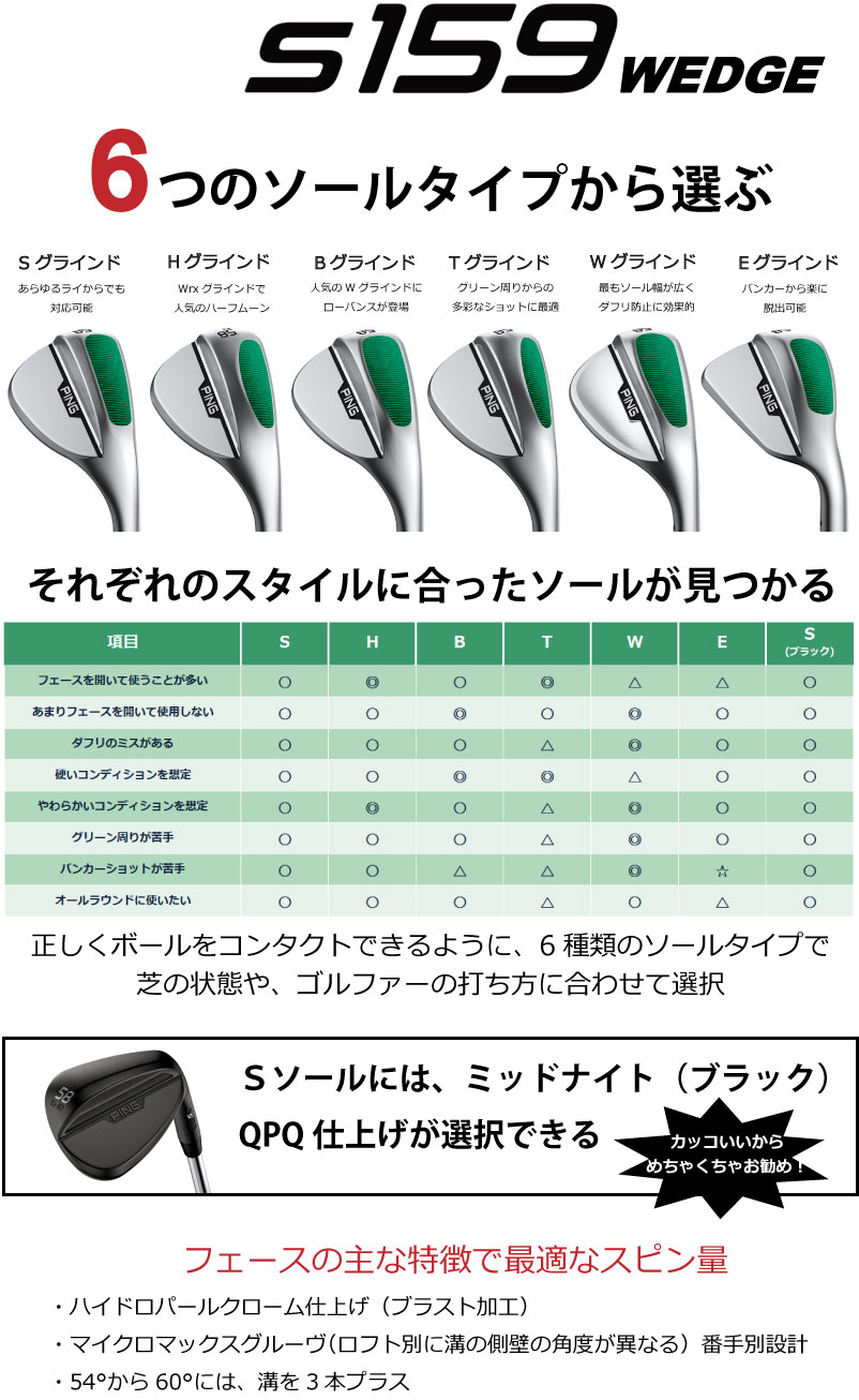 PING S159 WEDGE ピン エス159 ウェッジ N.S.PRO 950GH NEO ネオ 日本仕様 ゴルフクラブ 右利き 左利き ポイント10倍 PING 販売実績NO.1 プロ使用 PINGPRO ピンウェッジ スピン 激スピン ハイドロ 撥水 右用 左用（レフティー）