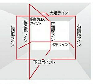 タジマツール　レーザー墨出し器【ZERO】　ゼロKJY　ZERO-KJY（本体のみ） 2