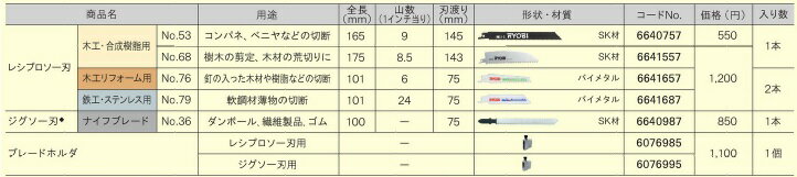 リョービ　 レシプロソー刃 No.79 　2本 ASK-1000用　66400391（旧6641687）