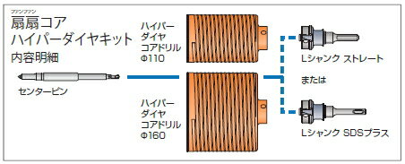 ߥʥݥꥯå꡼𥳥ϥѡ䥭åȡSDSץ饹󥯡PCFHP1R