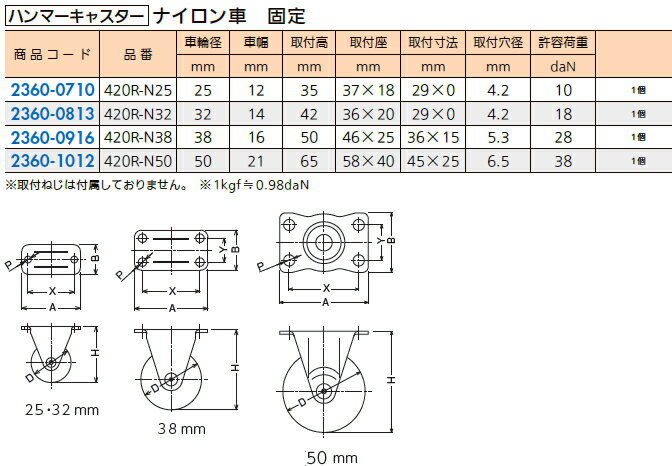 ハンマーキャスター　ナイロン車 キャスター　固定 [車輪径：32mm]　420R-N32