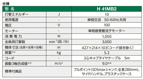 HiKOKI/ハイコーキ　AC100V　電動ハンマー　H41MB2　[SDSmax] 3