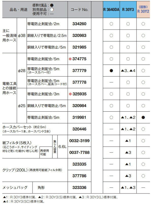 HiKOKI/ハイコーキ　紙フィルタ用(No.0037-7788)　クリップ (200L)　No.377786 3