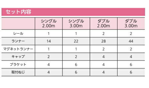 TOSO　伸縮式カーテンレール　AJ606　ダブル　3m（1.60〜3.00m）　ホワイト 2