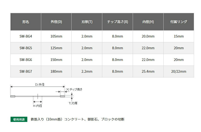 SANKYO/三京ダイヤモンド　切れ味バツグン　105mm　SW-BG4　[外径105×刃厚2.0×内径20mm]　※代引き不可 2