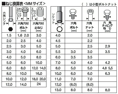 ����ե�å���No.80���ܥå���������