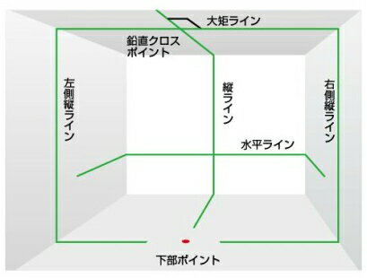 タジマツール　グリーンレーザー墨出し器　ジーザ　ナビ　NAVIGEEZA-KYRSET（本体+NAVI受光器+三脚セット）　GZAN-KYRSET 2