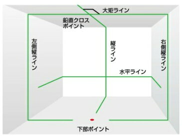 タジマツール　グリーンレーザー墨出し器　ジーザ　GEEZA-KYRSET【本体+受光器+三脚セット】　GZA-KYRSET