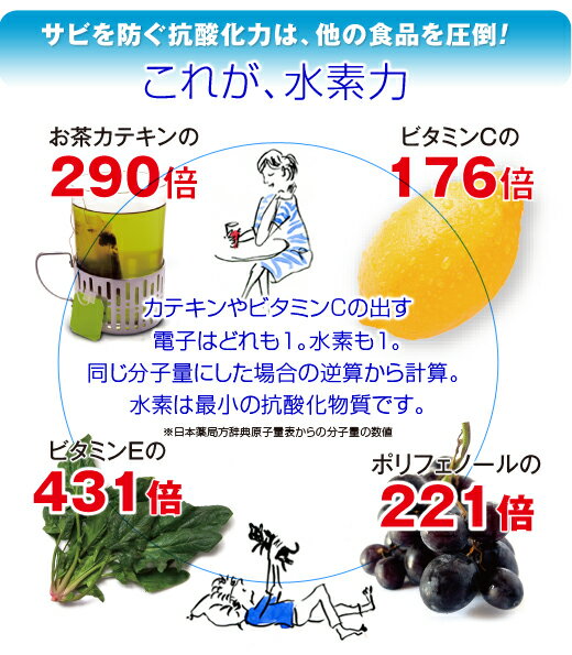 おはよう水素ピュア30カプセル