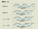 ポリカナミイタ76　7尺（10枚セット） 2