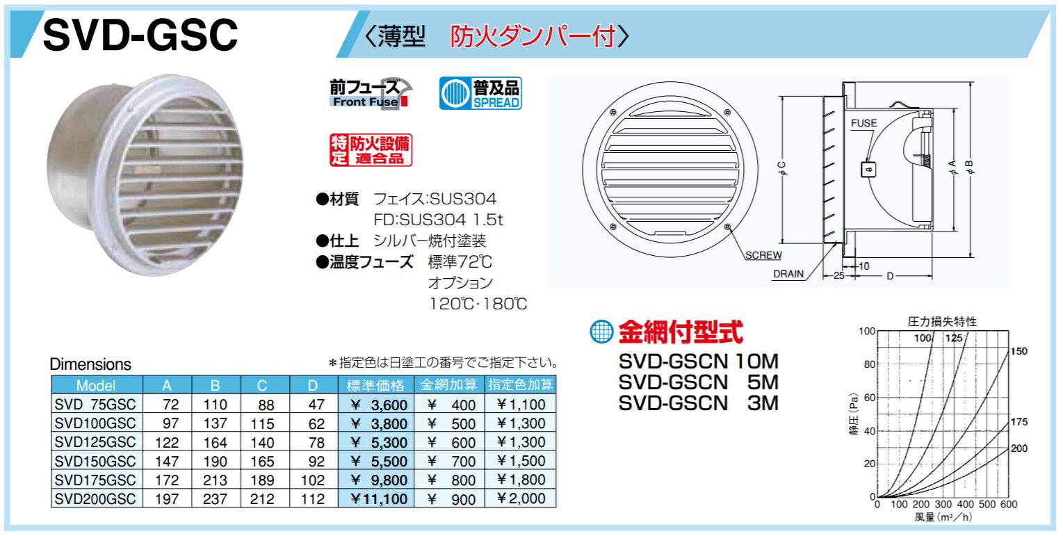 SVD150GSC（金網付） 2