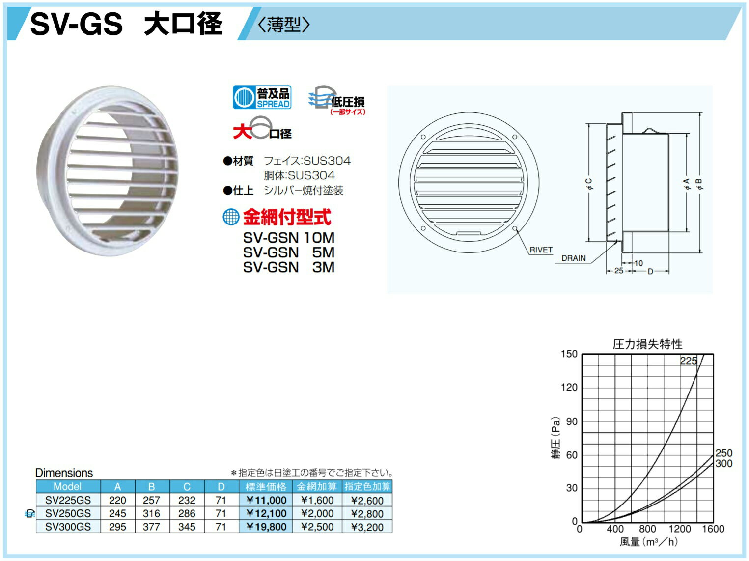 SV225GS(金網付)の紹介画像2