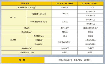 *透湿防水シート　遮熱タイプ 【SC-AL2】【一村産業】1梱包/2巻入 アルミ 蒸着タイプ　下地材幅1mx長さ50m　厚み0.22ミリ