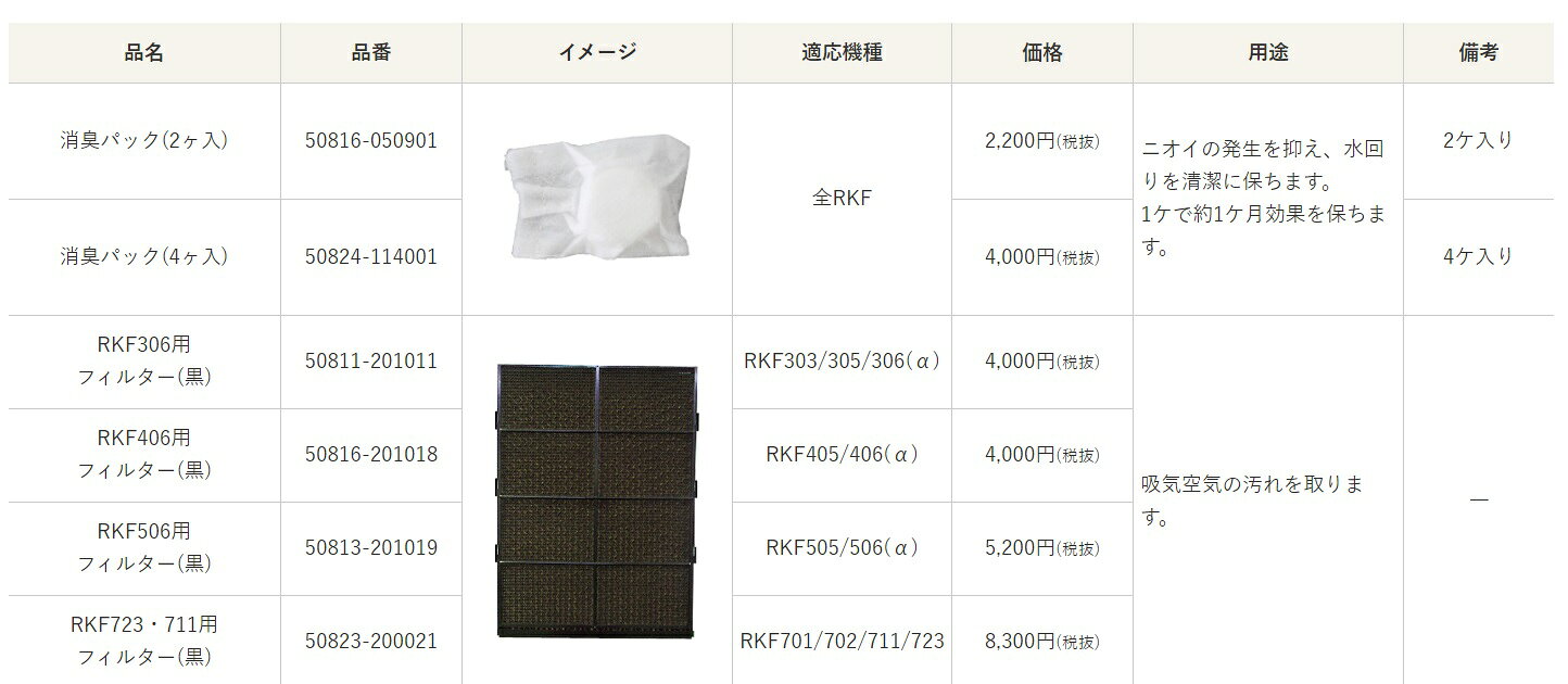 静岡製機(株)　気化式冷風機 消臭パック（2個入）【メーカー取寄せ品】RKF用　静岡...