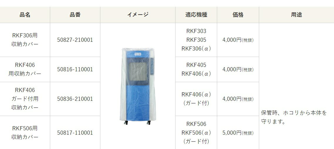 静岡製機(株)　気化式冷風機 RKF406用カバー　静岡精機ガード無しタイプ
