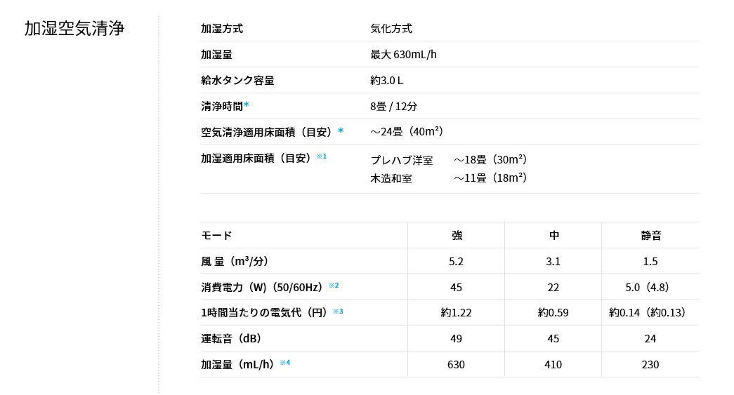 【在庫あります】プラズマクラスター　加湿空気清浄機シャープ【KI-JS70-W KIJS70W】カラー：ホワイト　SHARP