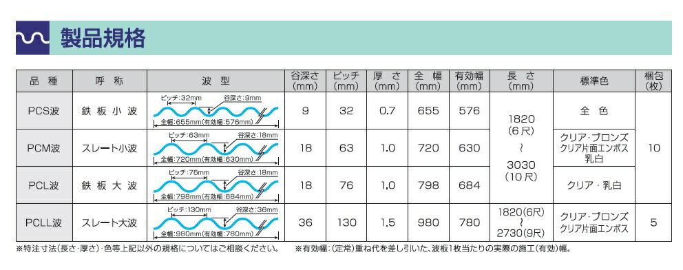 【法人様のみ】ポリカ波板　長さ6尺　10枚セットカラー：ブロンズ鉄板小波（32波）ナミイタ大プラ　ポリカ波【カット不可】外壁材タキロンシーアイ 3