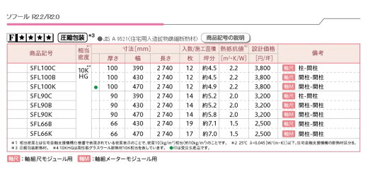 厚み グラスウール