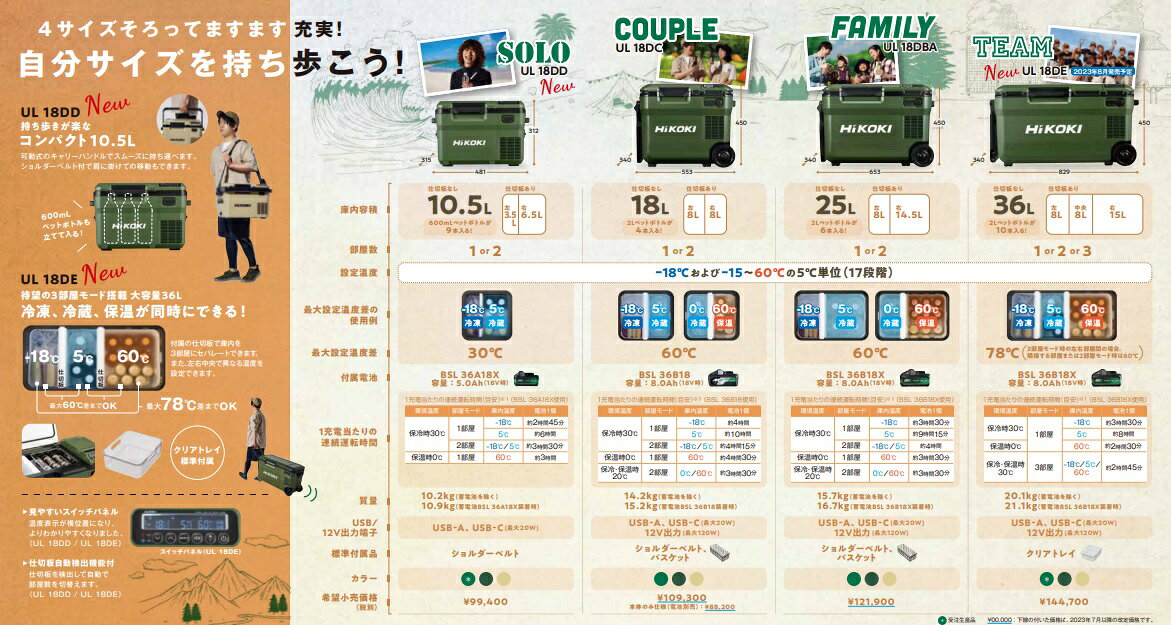 �ں߸ˤ���ޤ��Ĥ�4��ۡڿ����ʡۡ� ���å��ʡ��Хåƥ꡼�դ���HIKOKI �����ɥ쥹�䲹�ˡ�10.5L��UL18DD XMGZ UL18DD(XMGZ)�ۥե��쥹�ȥ��꡼�󡡥��å��ʥϥ������� �����ۡ���ǥ��󥰥�����Ω����