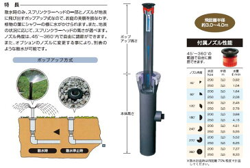 ・グローベンプロスプレースプリンクラーシュラブヘッド【C10SR001P】