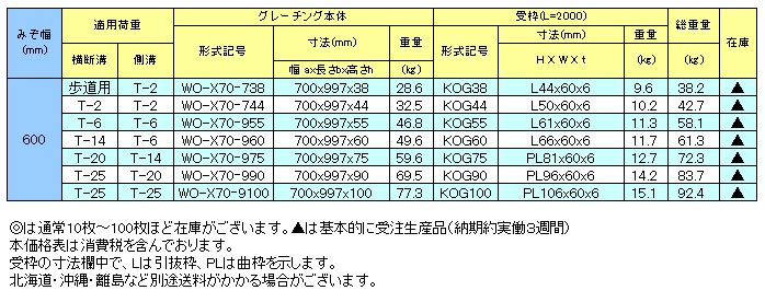 グレーチング一般側溝用並目ノンスリップ本体寸法650x997x75mm形式記号WO-X65‐975グレーチング本体・受枠セット