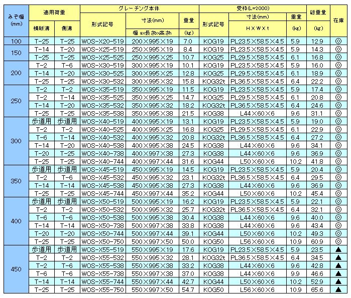 本体寸法600times;997times;38mm
