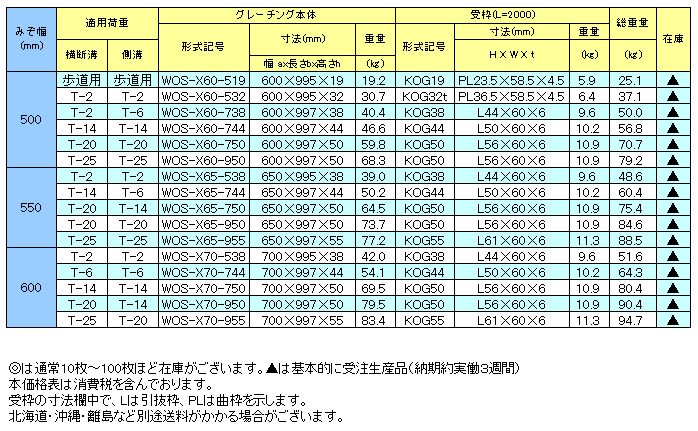 形式記号WOS-X60-738グレーチング本体・受枠セット