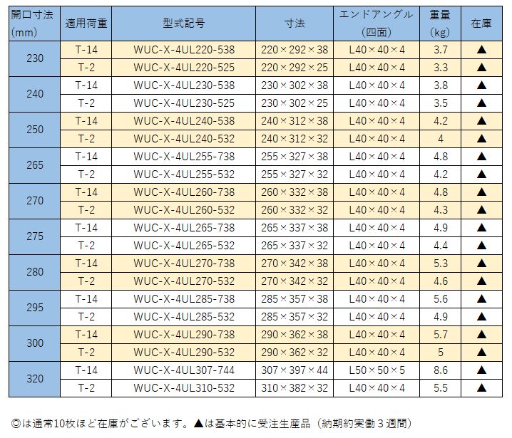 グレーチング四面ツバ付き桝蓋用 普通目ノンスリップ 300mm用 適応荷重T-2 重量 5kg 形式記号 WUC-X-4UL290-532 3