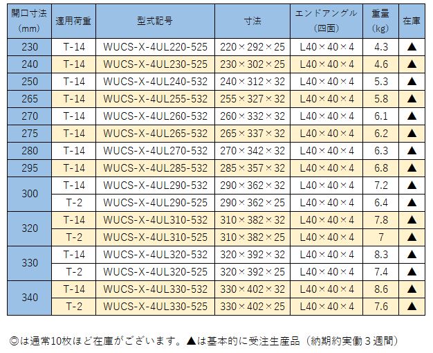 グレーチング四面ツバ付き桝蓋用 細目ノンスリップ 295mm用 適応荷重T-14 重量 6.8kg 形式記号 WUCS-X-4UL285-532 3