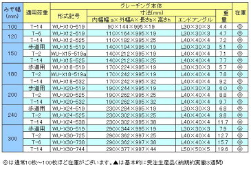 グレーチングU字側溝500mm用　形式記号　WU-X50-732(旧KU50-32)　融亜鉛メッキ製　普通目（並目）適応荷重　T-2