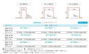 抗菌樹脂枠 三方枠L字タイプ 枠サイズ 縦枠W126上枠W124 間口2200mm SP-7004 JOTO 城東テクノ ユニットバスの交換 入れ替え 浴室のリフォーム 浴室ドアの交換など 3