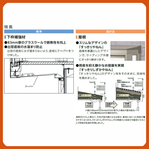 【5月はエントリーでP10倍】樹脂アルミ複合サッシ 居室用弓型出窓 LJ型 16513 W1690×H1370[mm] NKセット LIXIL/TOSTEM サーモスL コーディネート 出窓 一般複層ガラス kenzai