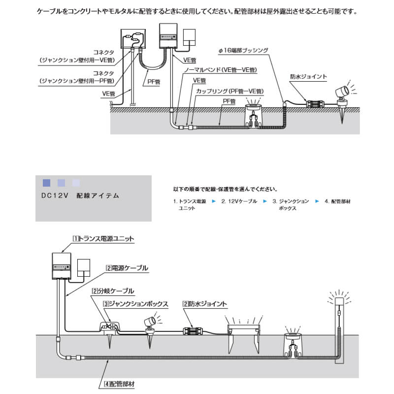 【エントリーでP10倍※8/31迄】 エクステリアライト 外構照明 12V美彩 配管部材 φ16コネクタ(ジャンクション壁付用-VE管) 8VLP38ZZ LIXIL リクシル 庭園灯 屋外玄関照明 門灯 ガーデンライト