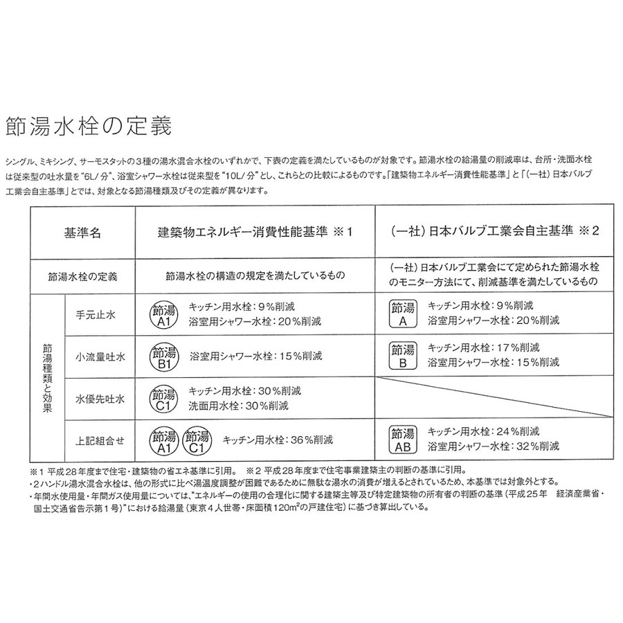 三栄水栓製作所 サーモシャワー混合栓 プラスエコシリーズ SK18121CT2|水道 蛇口 交換 混合水栓 風呂 混合栓 水栓 シャワー レバーハンドル シャワー混合栓 ハンドル シャワー水栓 サーモシャワー 浴室用水栓 レバー サーモ シャワー混合水栓 レバー混合栓 バス水栓 部品