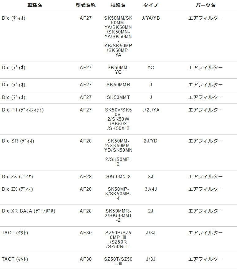 NTB �����ե��륿����HA-1004���������� 17205-GAH-000/17205-GAH-A00 Dio ����Ʊ���������� ���������ۺ�