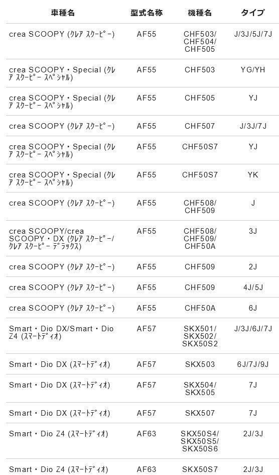 NTB ���ԡ��ɥ᡼���������֥� SCH-025 Ŭ���ּ� ���ޡ���DioAF57/63 �����쥢�������� ���� AF55 CHF503��5 �������� 44830-GEV-711