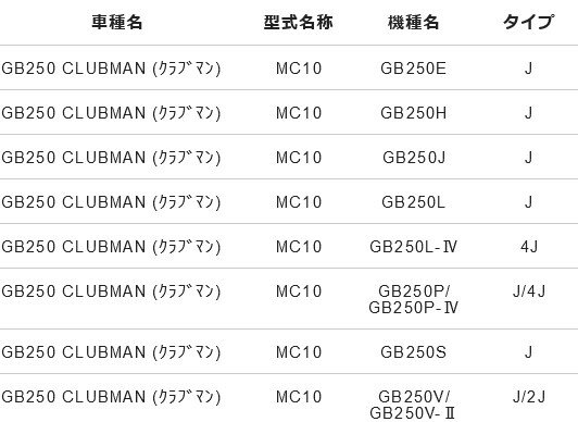 NTB ���ԡ��ɥ᡼���������֥� SHJ-06-138 Ŭ���ּ� ����֥ޥ� CB250E/H/J/L �������� 44830-KL8-000