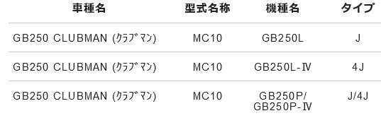 NTB �����åȥ륱���֥� AHJ-06-141 Ŭ���ּ� ����֥ޥ� GB250 L/P �� �������� 17910-KL8-740