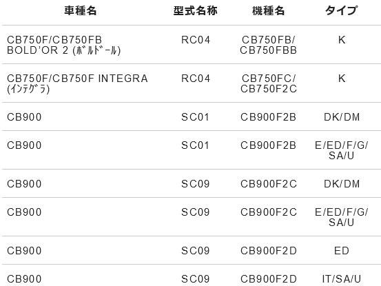 NTB �����åȥ륱���֥� AHJ-06-043 Ŭ���ּ� CB750F B/C �� �������� 17910-438-850
